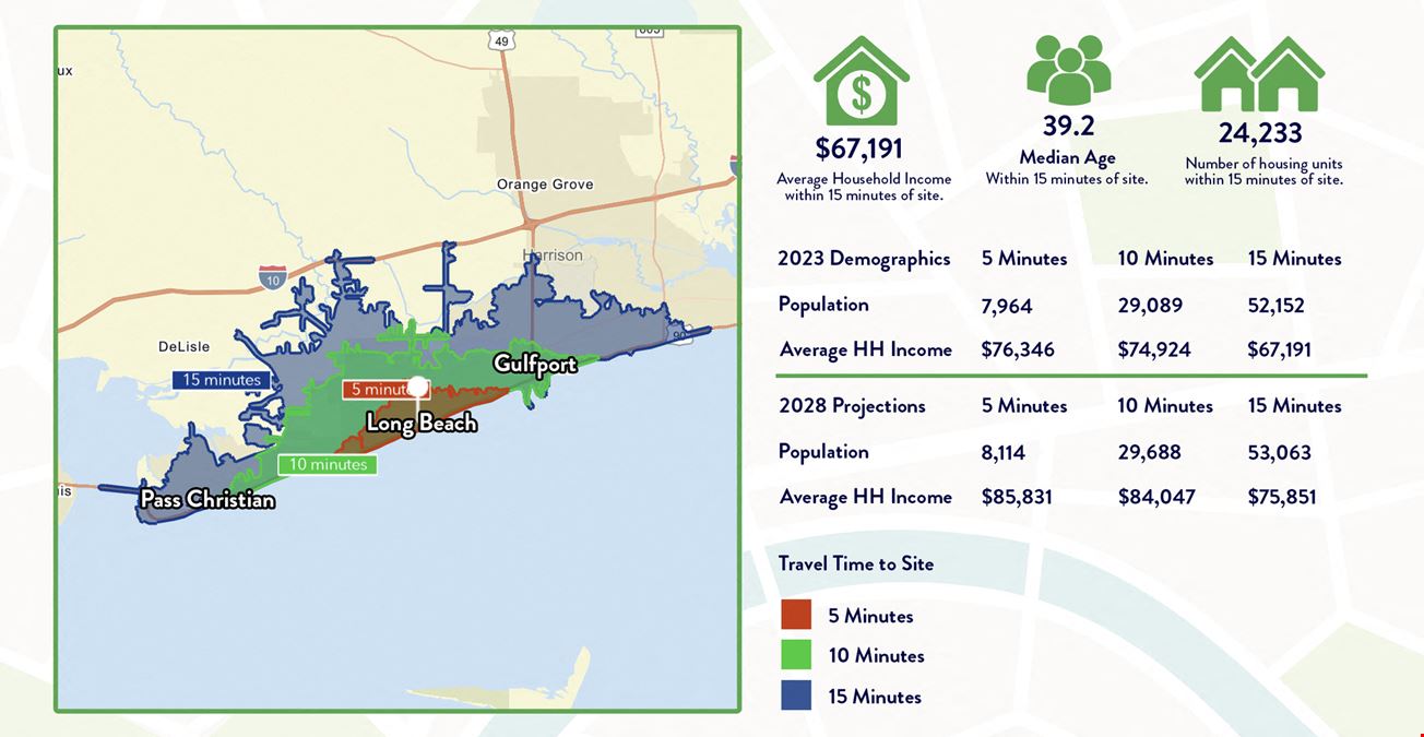 3.8 AC Overlooking the Beautiful Gulf Coast