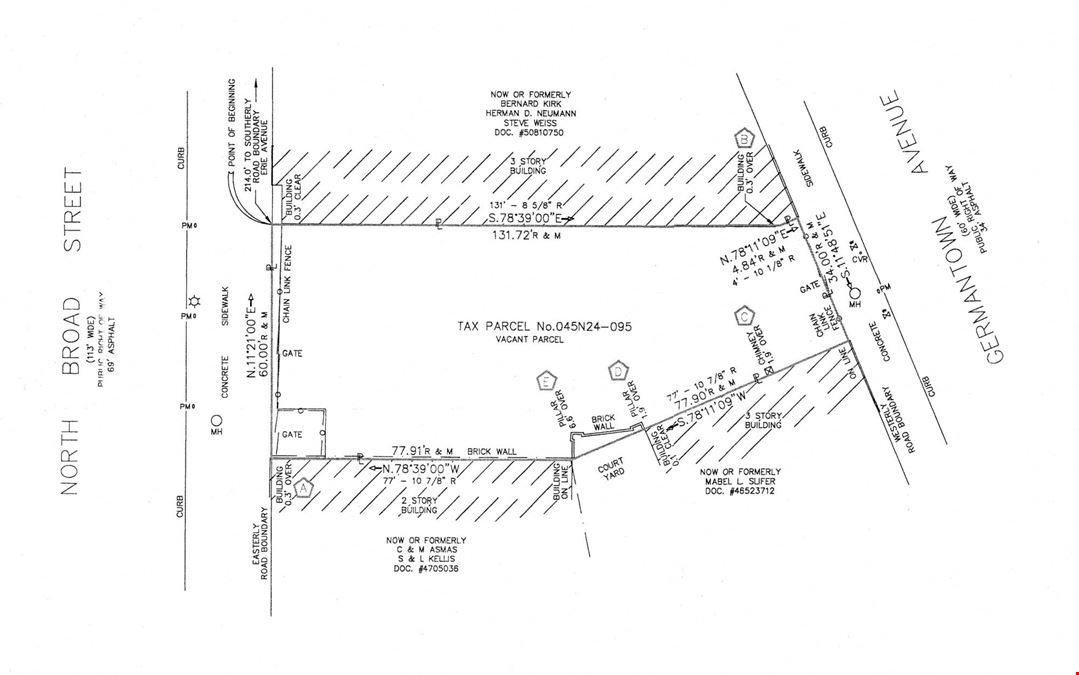 7,695 SF Development Opportunity | North Broad Street | Steps from Temple University Hospital