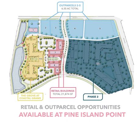 Preview of commercial space at SEABOARD ST & SEA PINE BLVD, MYRTLE BEACH, SC, 29577