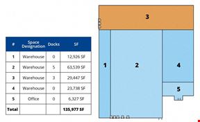 135,997±  SF Industrial Building Tate County for Sale or Lease