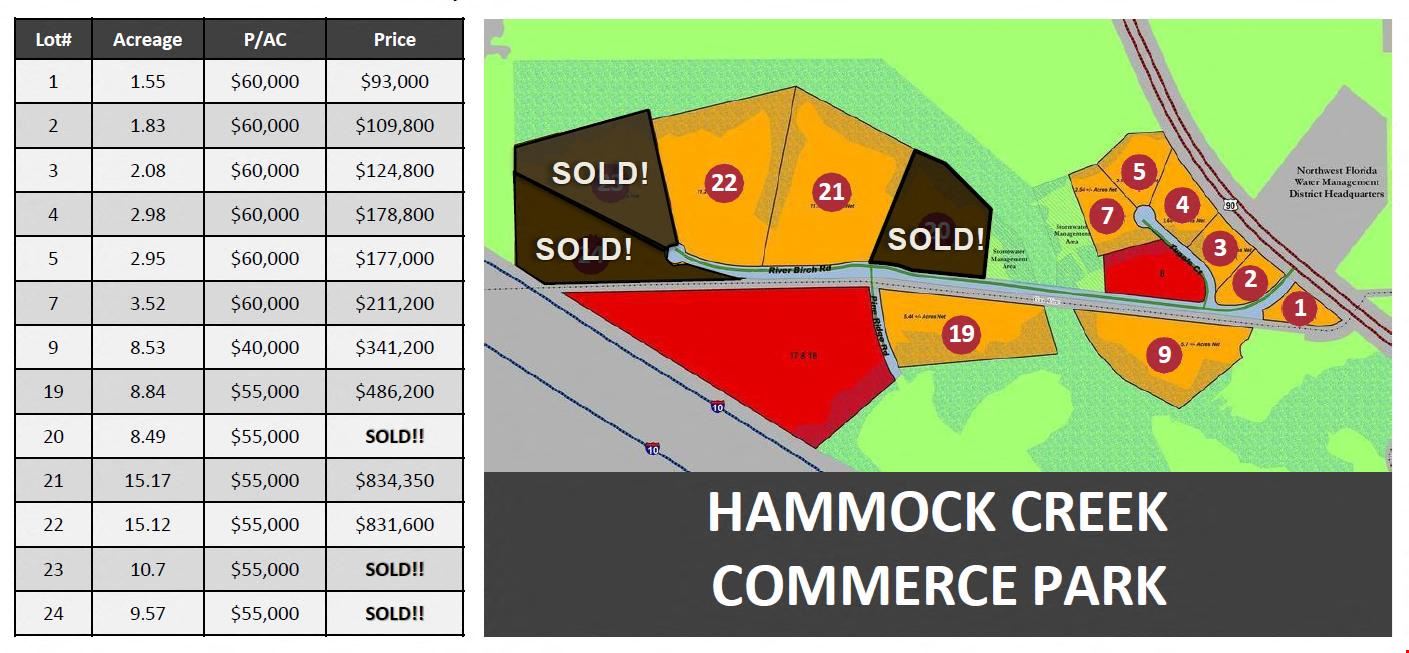 Hammock Creek Commerce Park