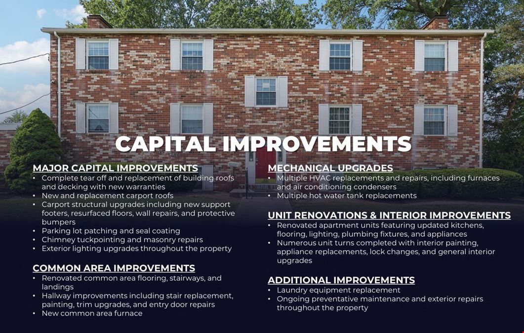 Fully Occupied 18-Unit Portfolio