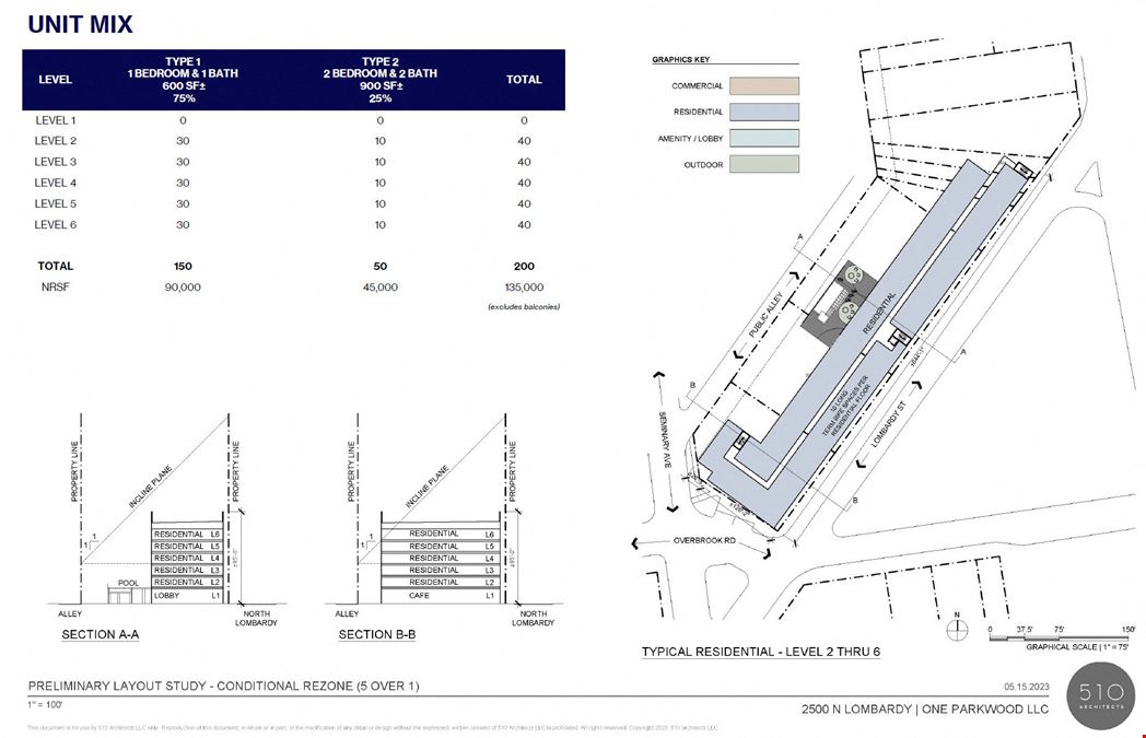 Mixed-use Development Opportunity