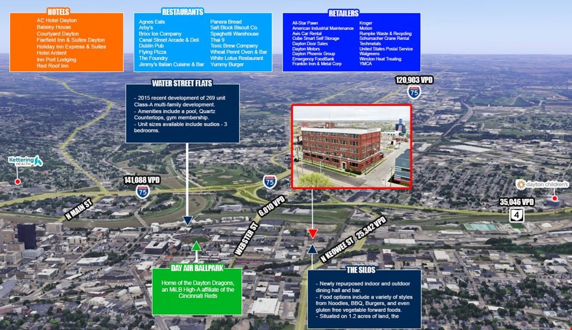 Industrial | 75,865 SF | Mixed Use Potential | Dayton Ohio