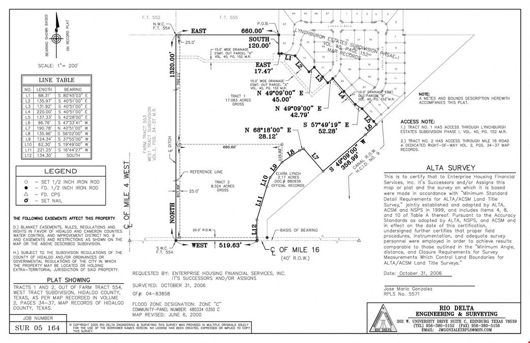 CCF SURPLUS LAND