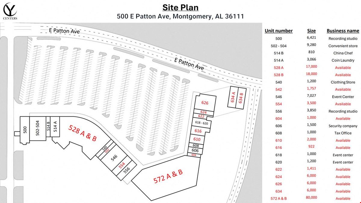 Normandale Shopping Center - 500 E Patton Ave