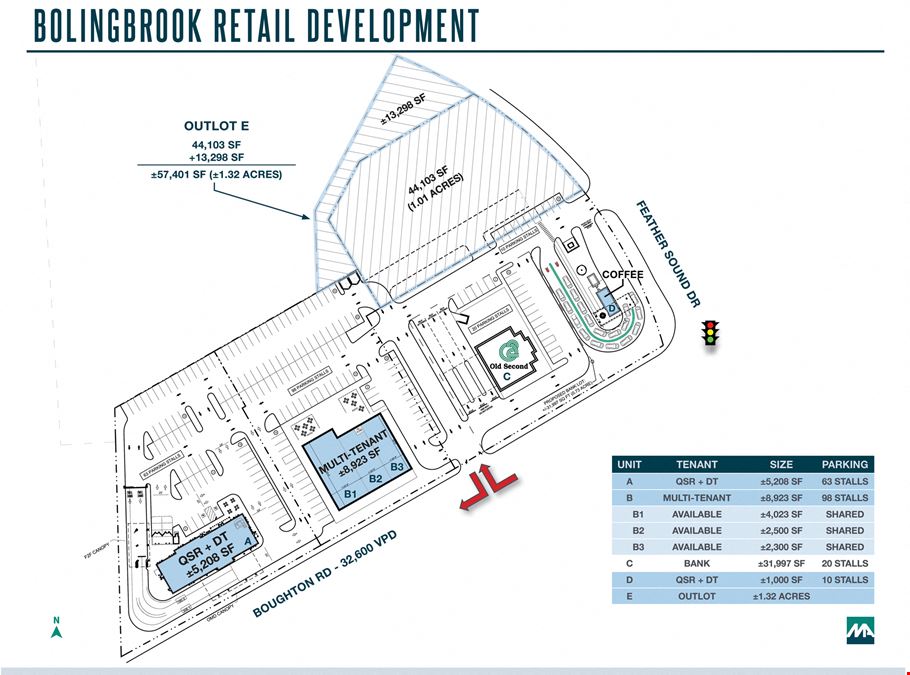 New Retail Development Across From The Promenade Bolingbrook