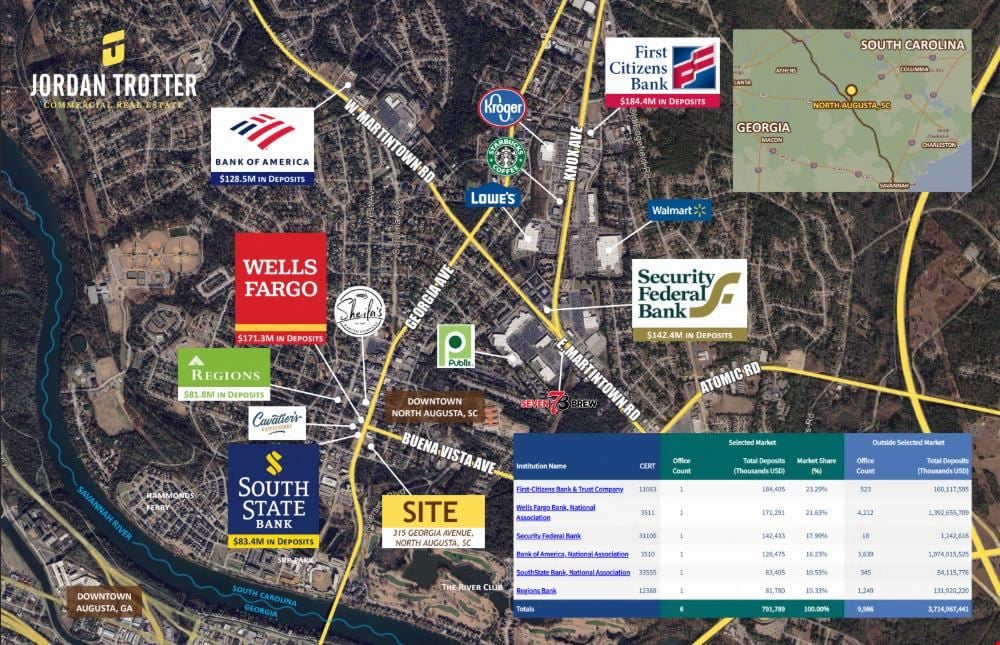 Prime Downtown North Augusta Location - Infill Opportunity