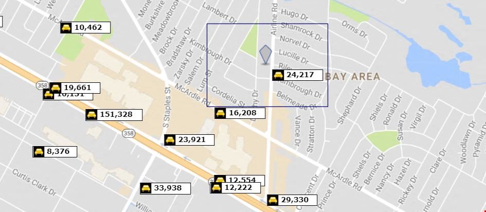 Commercial Land