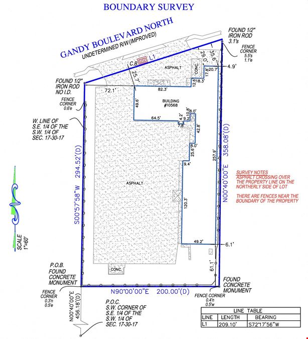 Gandy Retail Land
