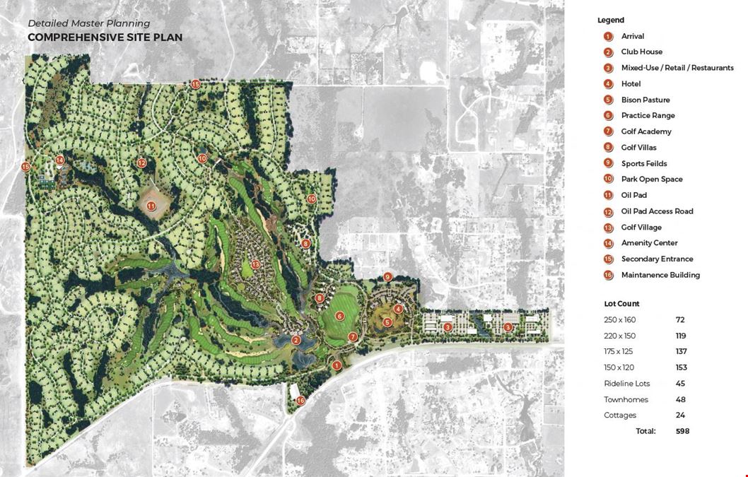 Blanchard Golf Course Development