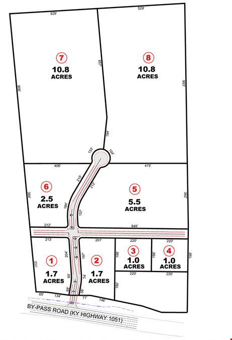 Retail Development Lots