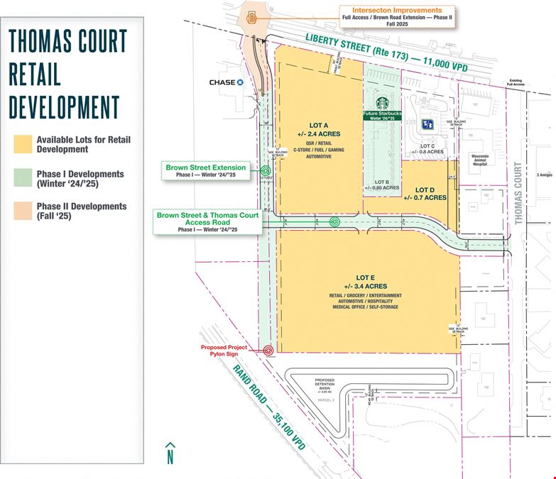 Thomas Court Retail Development