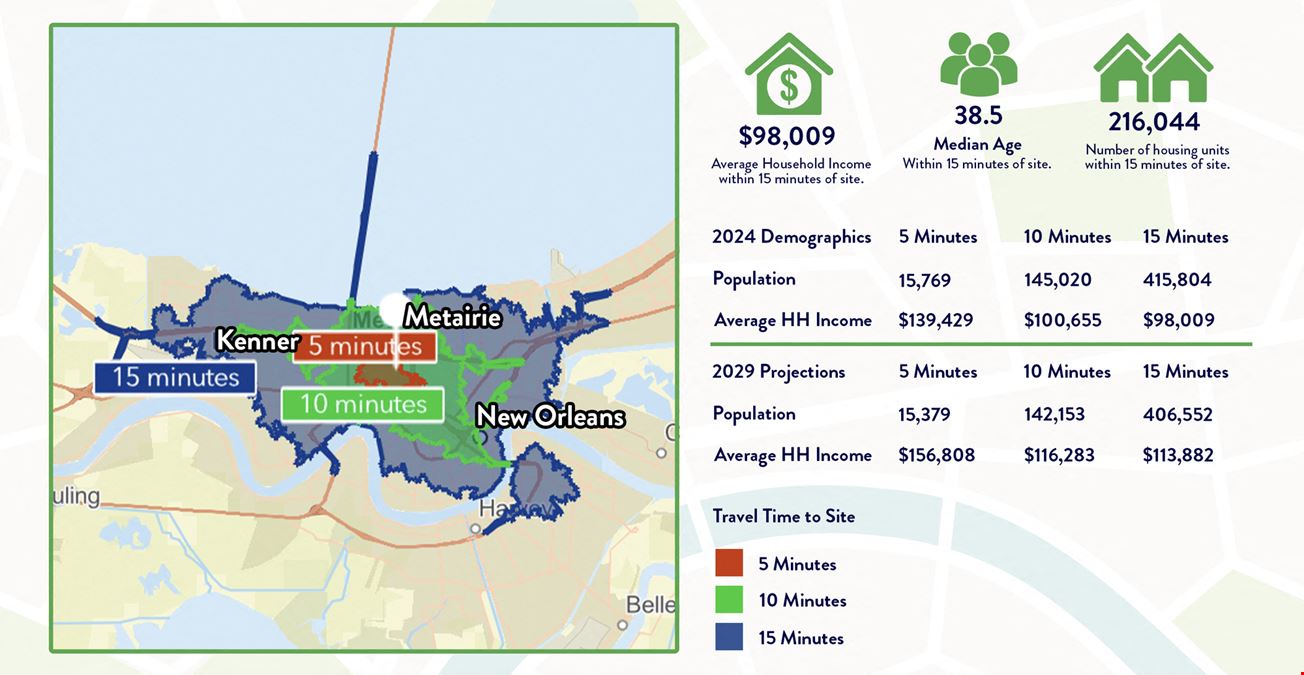 Old Metairie Multi-family Portfolio