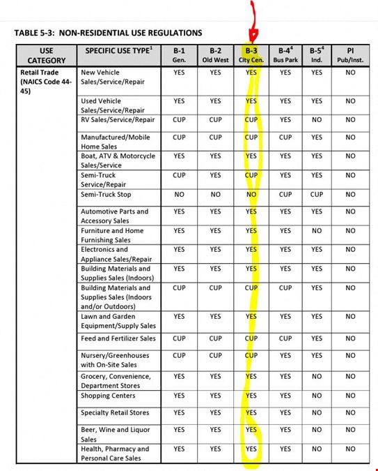 SEC Superstition & Idaho, Infill Land