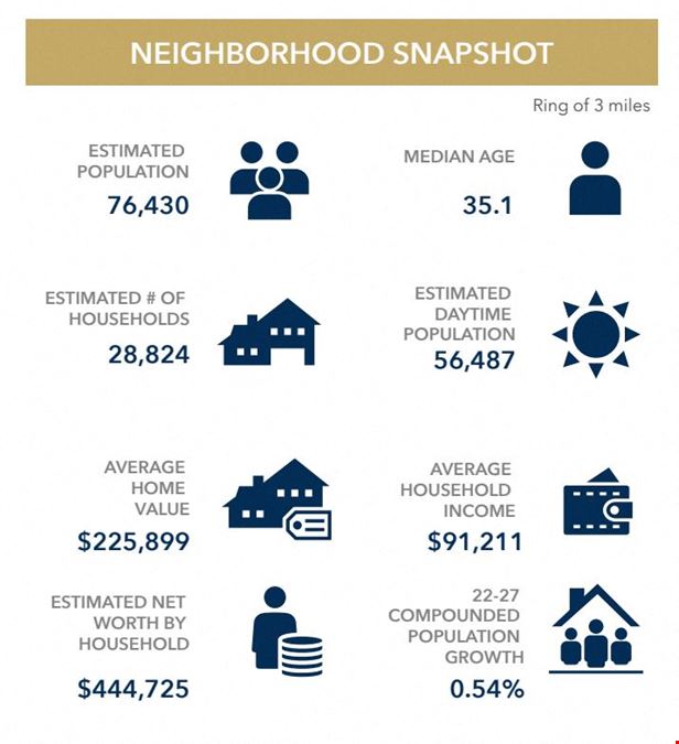 INVESTMENT - Broadway Retail Center