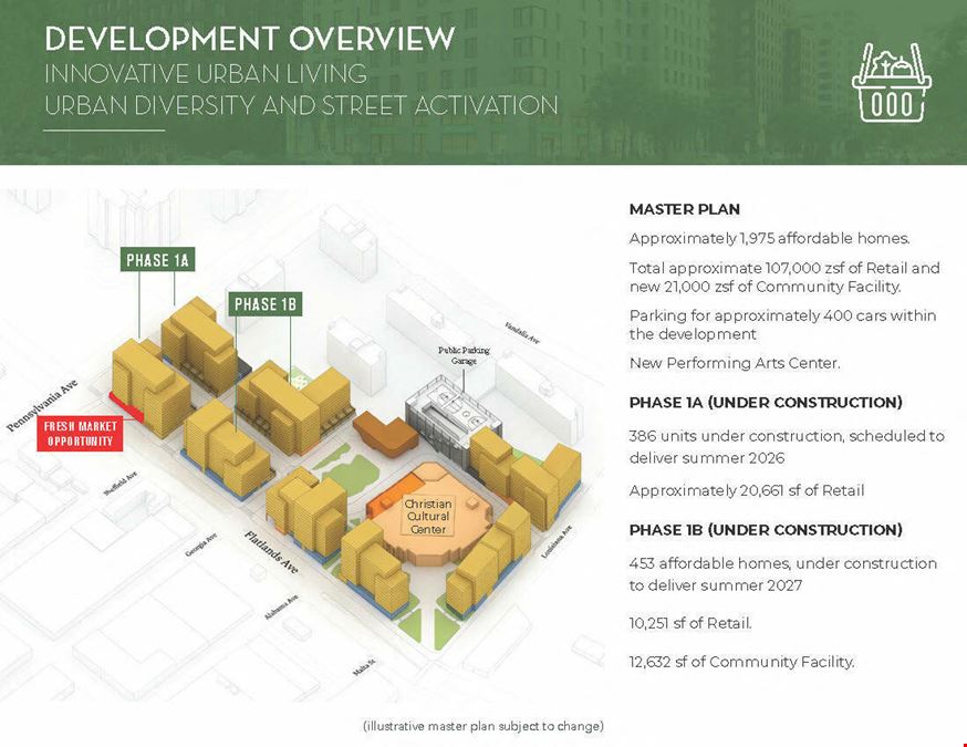 EAST NEW YORK INNOVATIVE URBAN VILLAGE
