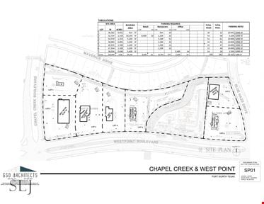 West Fort Worth Development Site