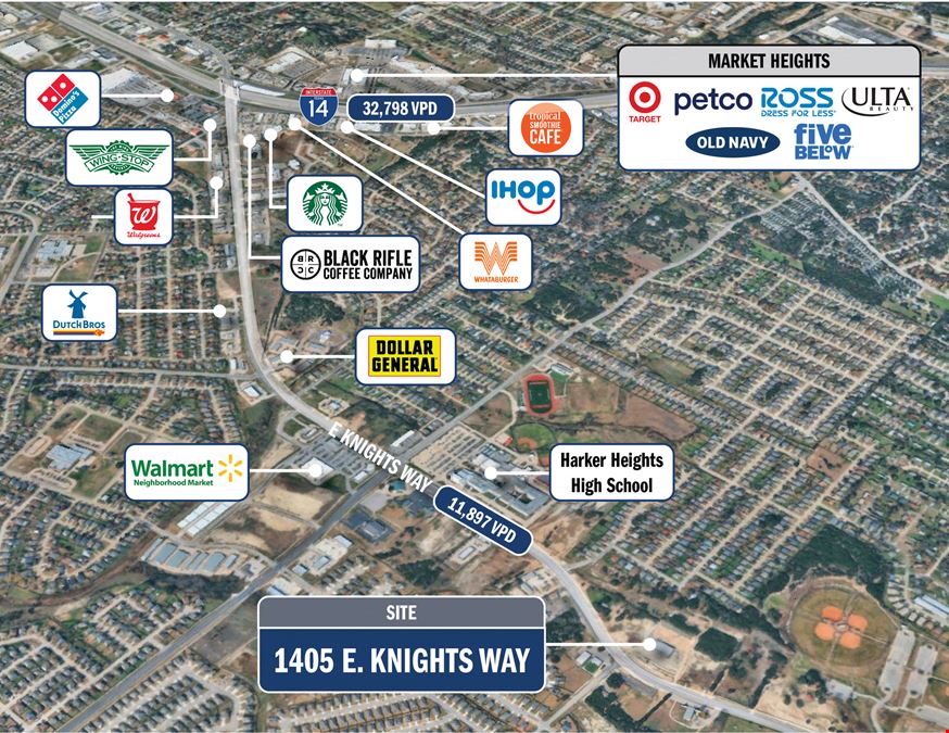 Harker Heights