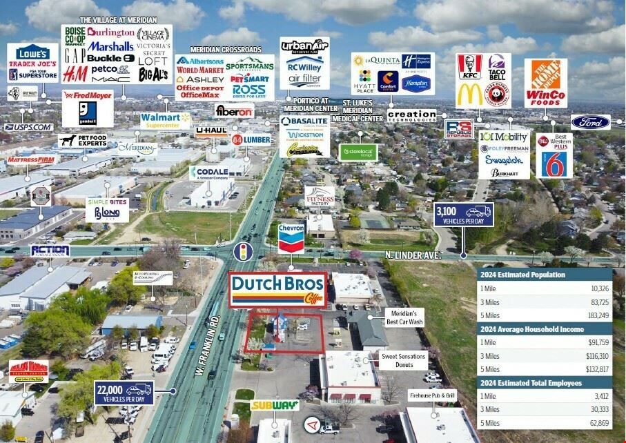 Single Tenant NN - Investment Opportunity
