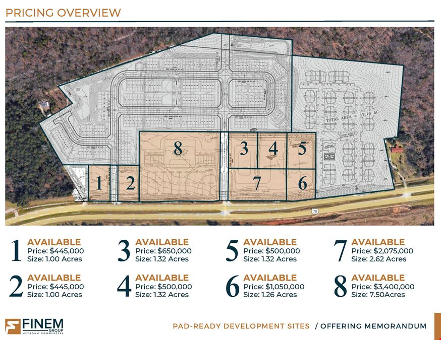 8 Pad-Ready Retail Development Pads