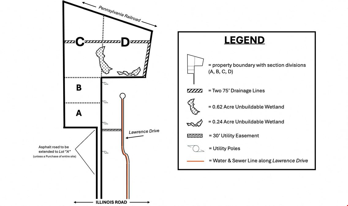 Retail/Industrial Land at Illinois Road