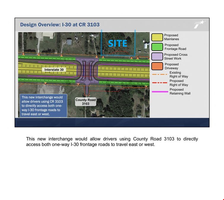 I-30 Acreage for Master-planned Development