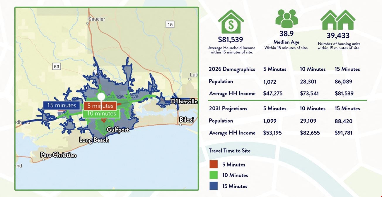 +/-34 Acres Just South of Gulfport Premium Outlets