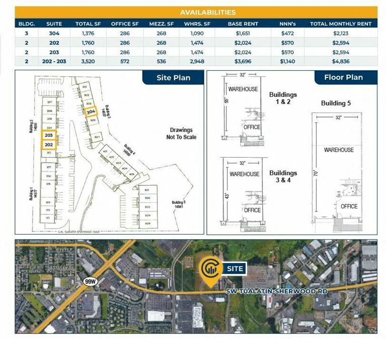 Tualatin-Sherwood Business Park