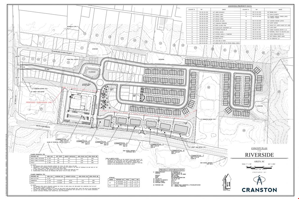 Rutland Drive - Commercial Development - ENTITLED