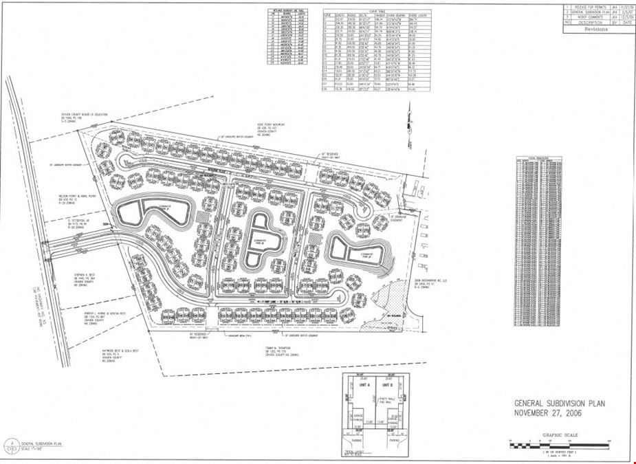 Residential Development with Water/Sewer Available