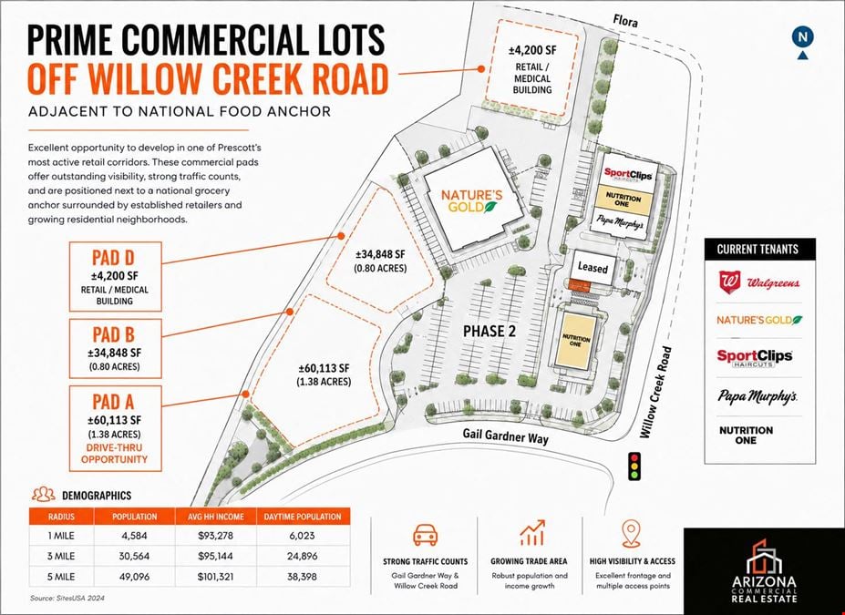 Commercial Lots in the Boulders