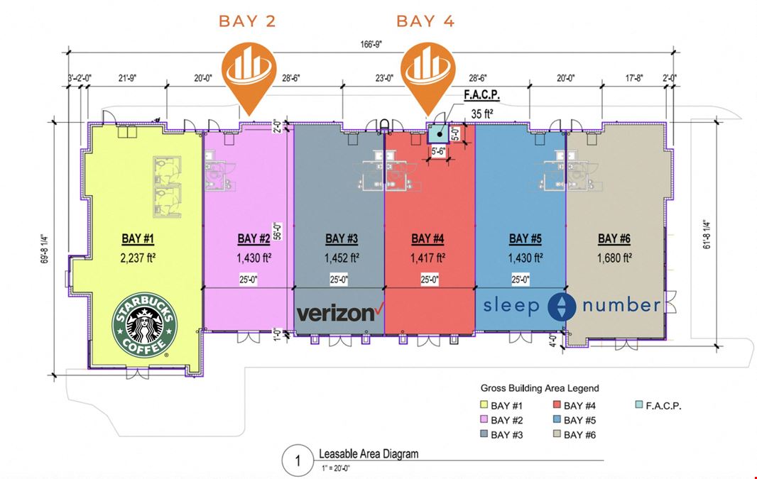 Starbuck's Anchored Homestead Retail Strip