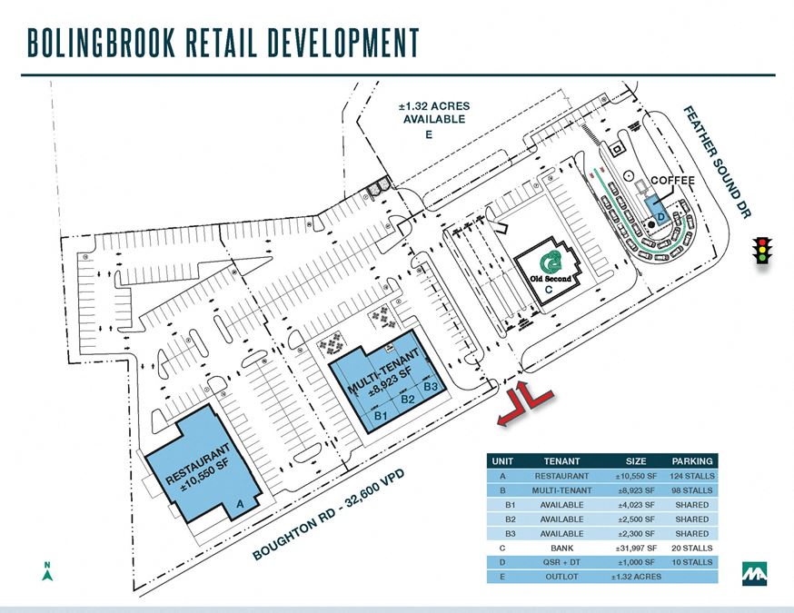 New Retail Development Across From The Promenade Bolingbrook