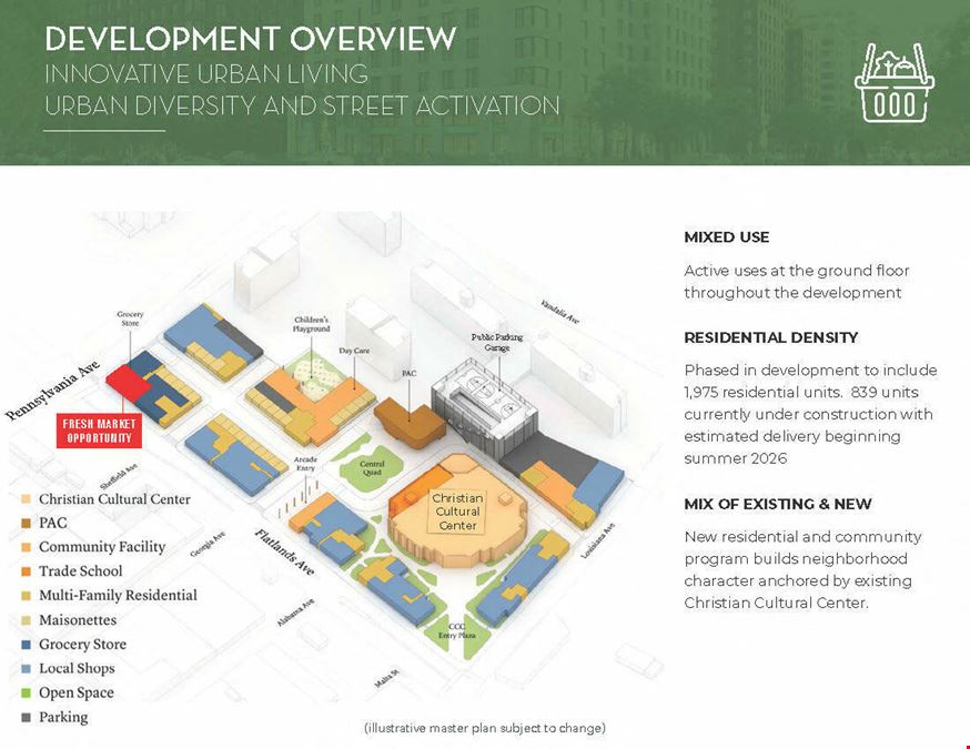 EAST NEW YORK INNOVATIVE URBAN VILLAGE