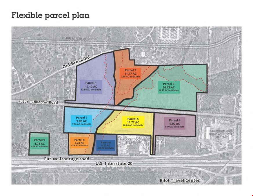 Weatherford West | I-20 Development Parcels