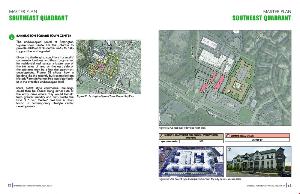 High Profile Development Site Available