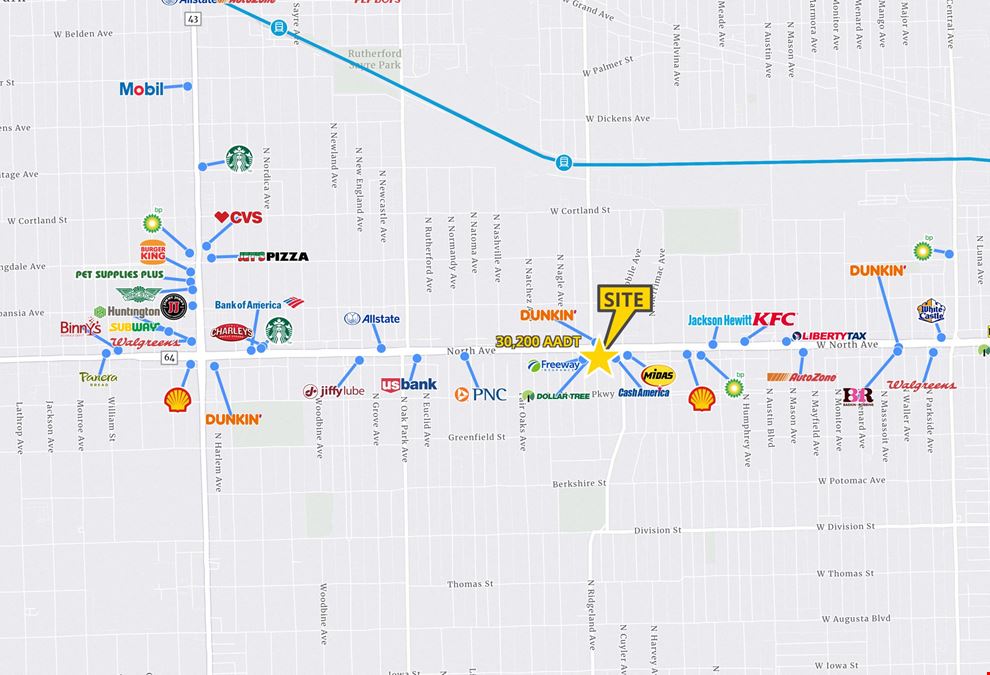 North Ridge and Rossell North Shopping Centers