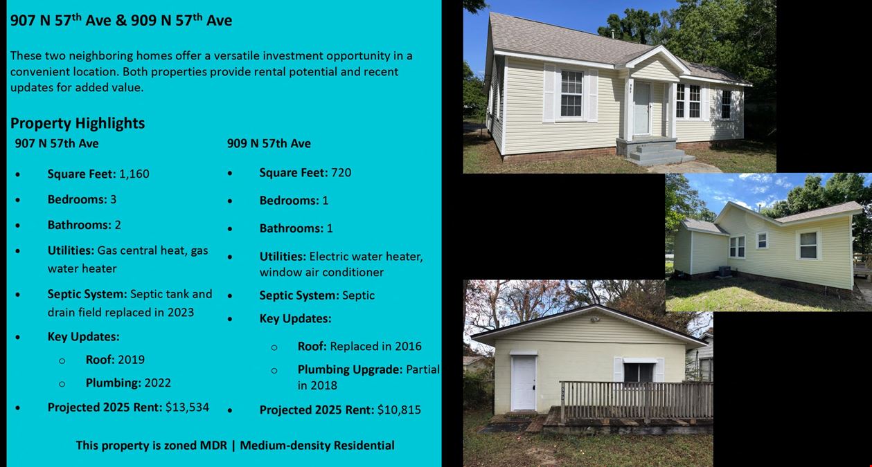 Single Family Home Investment Portfolio