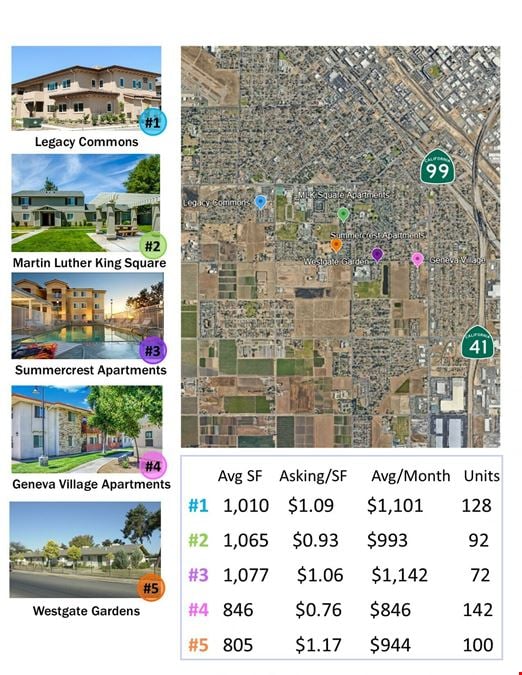 Total of ±10.18 Acres W/Tentative Map for 96 Multifamily Units