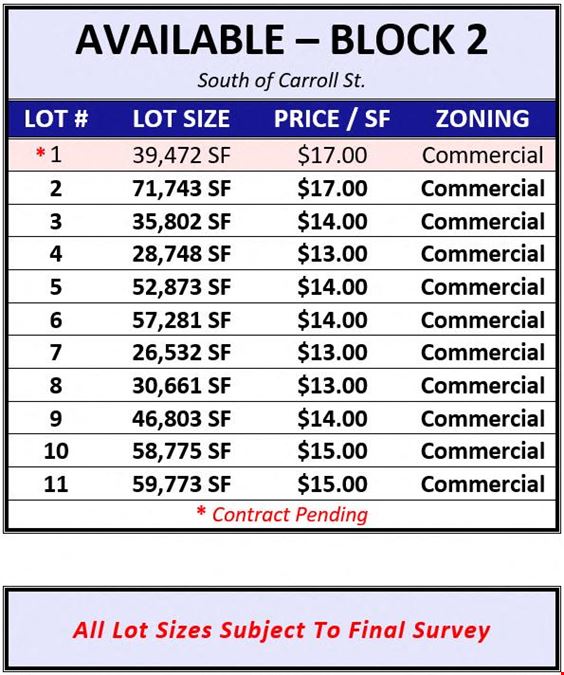 Carroll Farm Development