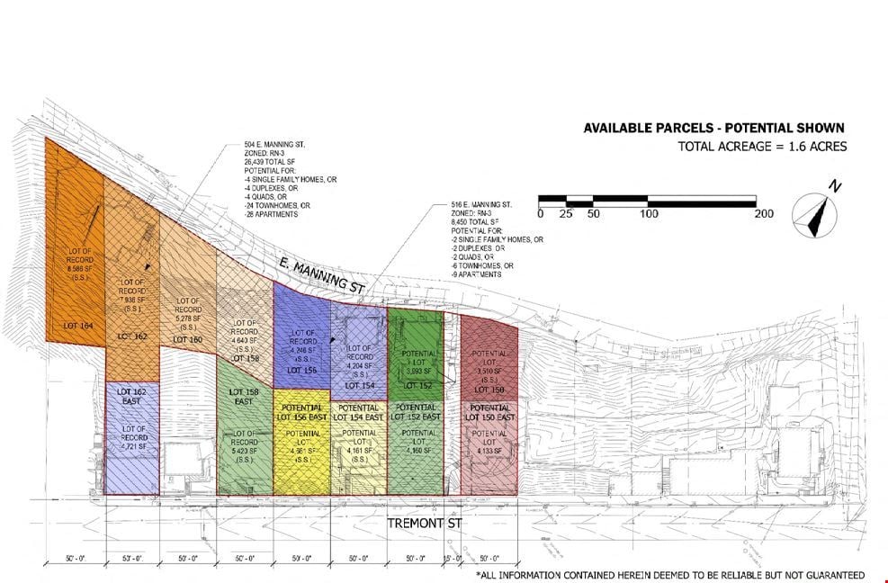 North Chattanooga Development