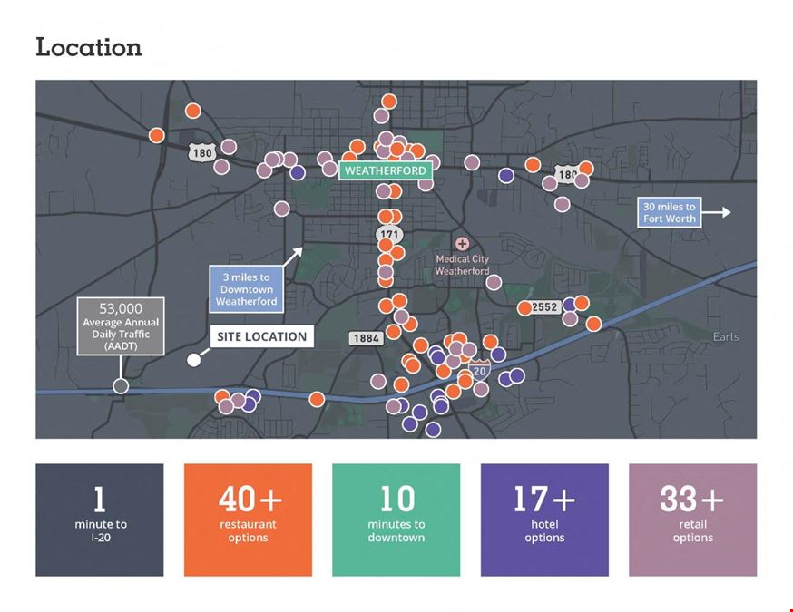 Weatherford West | I-20 Development Parcels