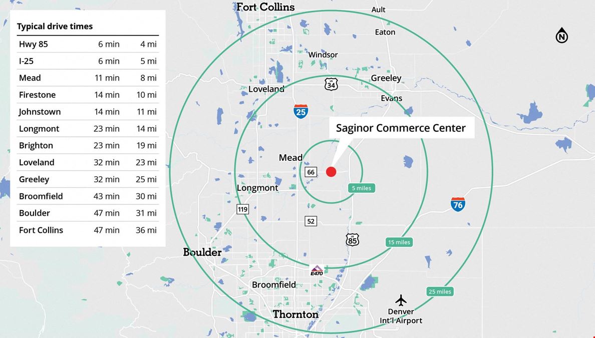 Saginor Commerce Center
