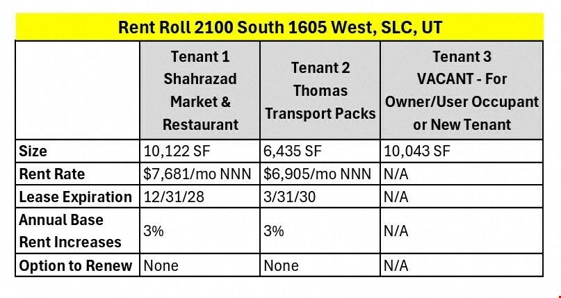 SLC Multi-Unit Industrial