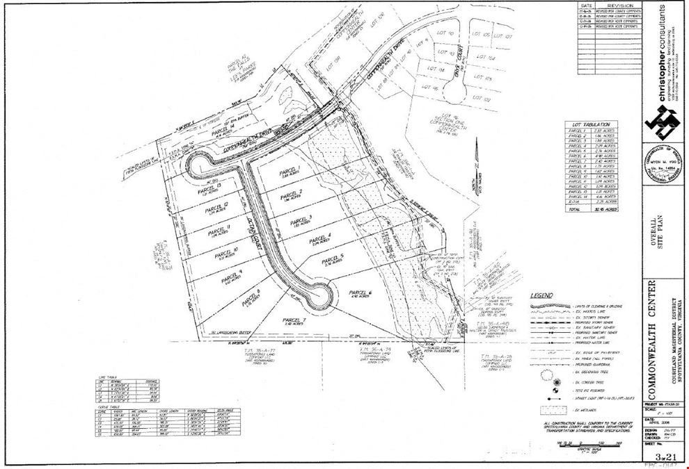 Commercial Land – Platted Business Park Lots