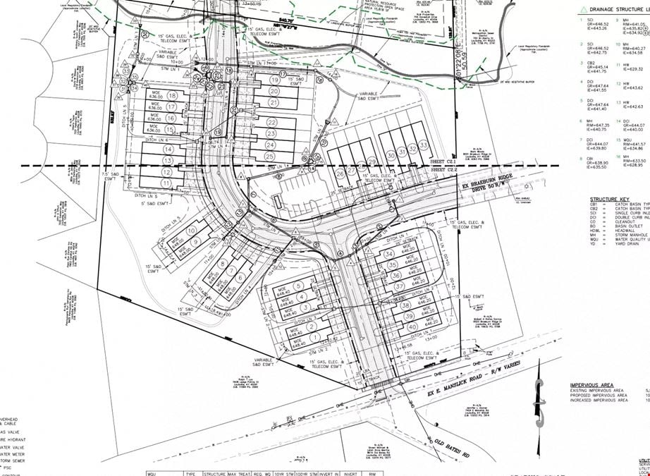 Development Land approved for 40 townhomes