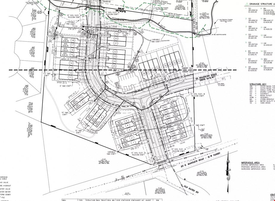 Development Land approved for 40 townhomes