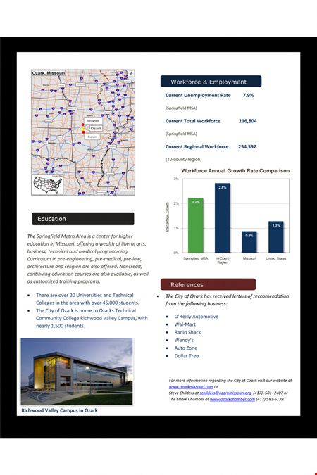 32-UNIT APARTMENT COMPLEX FOR SALE IN OZARK
