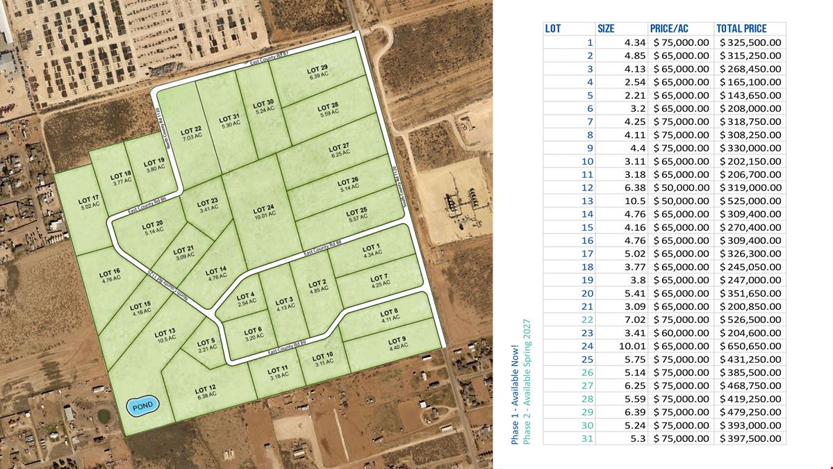 Dunn Ranch Industrial Park: 31 Lots Spanning 153 Acres